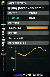 ----------[- Poke Rivals -]---------- Missions/Teams ii Balanced Economy ii World Bosses