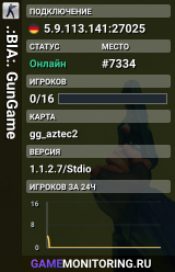 .:BIA:. GunGame