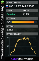 ♯ DesireWorld - Военно-политический сервер Минимальная версия для игры - 1.21.4 или новее