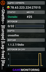 ~Ghetto~  [Europe] [Lag-free] [RankStats] [Fun Mods]