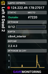 Left 4 Dead 2
