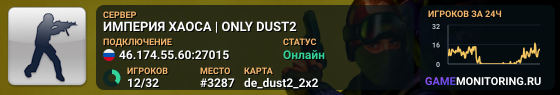 ИМПЕРИЯ ХАОСА | ONLY DUST2