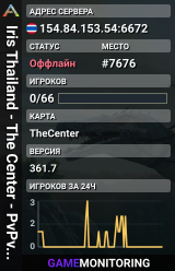 Iris Thailand - The Center - PvPvE X10 MOD