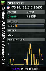 ⚔ Outlast WAR SMP ⚔ ✦ Season 2 ✦