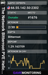 The Network Bitterroot PVE Helicopters Vehicles Noobs Welcome