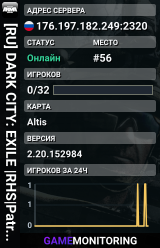 [RU] DARK CITY: EXILE |RHS|Patrol|Missions|Interior|50k Start