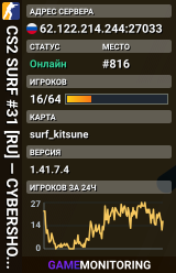 CS2 SURF #31 [RU] — CYBERSHOKE.NET (TIER 1-2 - EASY, ONLY KIT