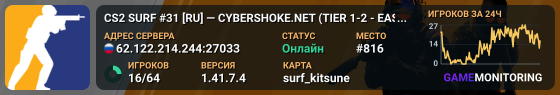 CS2 SURF #31 [RU] — CYBERSHOKE.NET (TIER 1-2 - EASY, ONLY KIT