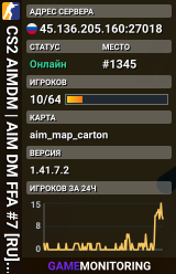 CS2 AIMDM | AIM DM FFA #7 [RU] — CYBERSHOKE.NET