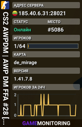 CS2 AWPDM | AWP DM FFA #28 [LT] — CYBERSHOKE.NET
