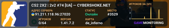 CS2 2X2 | 2v2 #74 [UA] — CYBERSHOKE.NET