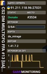 CS2 DM MULTICFG FFA #13 [UA] — CYBERSHOKE.NET