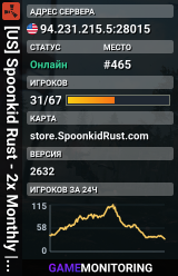 [US] Spoonkid Rust - 2x Monthly | 8 MAX | No BP Wipes