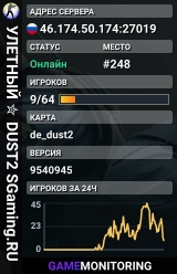 УЛETHЫЙ ✮ DUST2 🎁 SGaming.RU