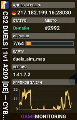 CS2 DUELS | 1v1 #209 [DE] — CYBERSHOKE.NET (ARENA MAPS)