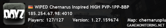 WIPED Chernarus Inspired HIGH PVP-1PP-BBP WIPED Chernarus Inspired HIGH PVP-1PP-BBP