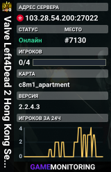 Valve Left4Dead 2 Hong Kong Server (srcds1031-hkg1.141.8)