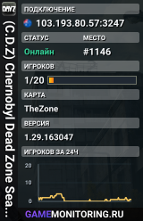 (C.D.Z) Chernobyl Dead Zone Season 3 PVE | AI + Mods