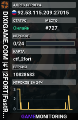 DIXIGAME.COM |#1|2FORT|FastResp|Moscow