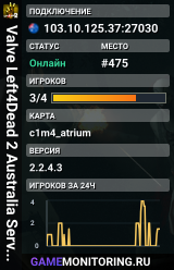 Valve Left4Dead 2 Australia Server (srcds1017-syd1.171.16)