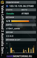 Valve Left4Dead 2 Australia Server (srcds1016-syd1.171.26)