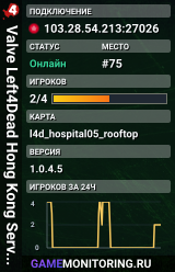 Valve Left4Dead Hong Kong Server (srcds1029-hkg1.141.12)