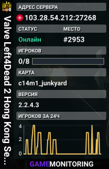 Valve Left4Dead 2 Hong Kong Server (srcds1030-hkg1.141.254)