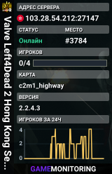 Valve Left4Dead 2 Hong Kong Server (srcds1030-hkg1.141.133)