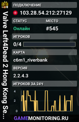 Valve Left4Dead 2 Hong Kong Server (srcds1030-hkg1.141.115)