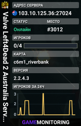 Valve Left4Dead 2 Australia Server (srcds1016-syd1.171.10)