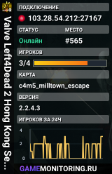 Valve Left4Dead 2 Hong Kong Server (srcds1030-hkg1.141.153)