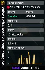Valve Left4Dead 2 Hong Kong Server (srcds1029-hkg1.141.241)