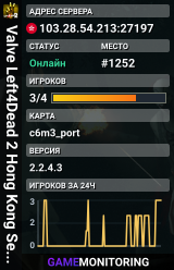 Valve Left4Dead 2 Hong Kong Server (srcds1029-hkg1.141.183)