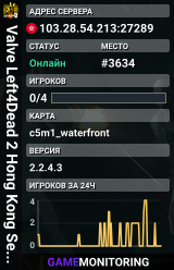 Valve Left4Dead 2 Hong Kong Server (srcds1029-hkg1.141.275)