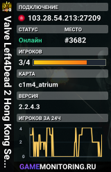 Valve Left4Dead 2 Hong Kong Server (srcds1029-hkg1.141.195)