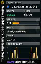 Valve Left4Dead 2 Australia Server (srcds1016-syd1.171.29)