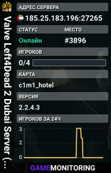 Valve Left4Dead 2 Dubai Server (srcds1001-dxb1.161.251)