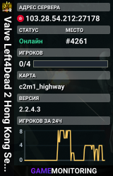 Valve Left4Dead 2 Hong Kong Server (srcds1030-hkg1.141.164)