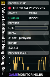 Valve Left4Dead 2 Hong Kong Server (srcds1030-hkg1.141.273)