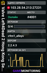 Valve Left4Dead 2 Hong Kong Server (srcds1029-hkg1.141.217)