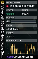 Valve Left4Dead 2 Hong Kong Server (srcds1030-hkg1.141.33)