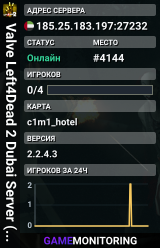 Valve Left4Dead 2 Dubai Server (srcds1002-dxb1.161.218)