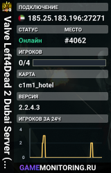Valve Left4Dead 2 Dubai Server (srcds1001-dxb1.161.257)