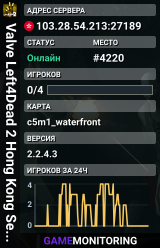 Valve Left4Dead 2 Hong Kong Server (srcds1029-hkg1.141.175)