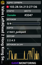 Valve Left4Dead 2 Hong Kong Server (srcds1029-hkg1.141.122)