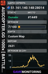 AUSCOPTER.GG 1000x [ BATTLEFIELD | MAZE | SHOPFRONTS | MINI ]