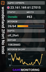 wonderland ★ 2Fort No Intel ████