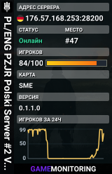 PL/ENG ♦ PZJR Polski Serwer #2 ♦ Votemap