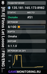 [fll.fi] Finns Let Loose | FIN/ENG | discord.gg/FLL | HLL1