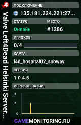 Valve Left4Dead Helsinki Server (srcds1009-hel-hetz.380.33)